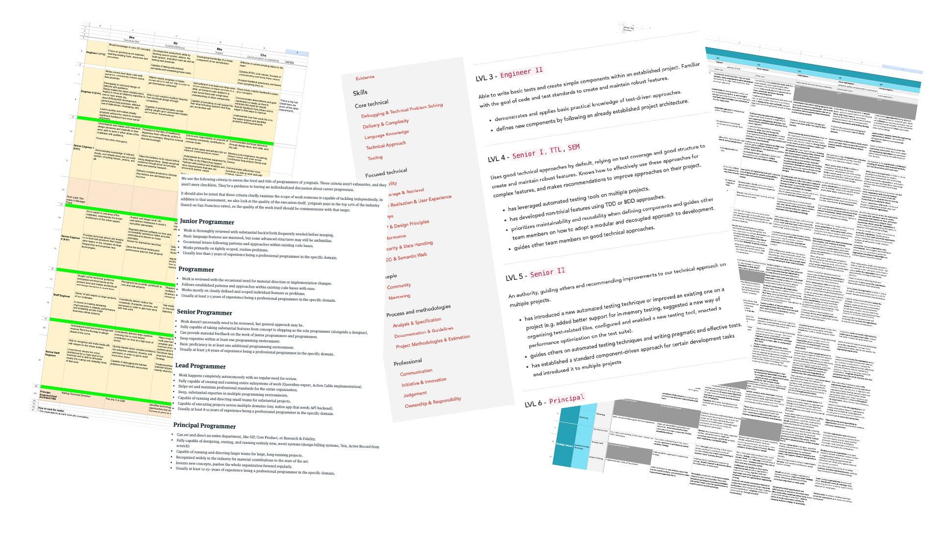 Pictures of career ladders documents