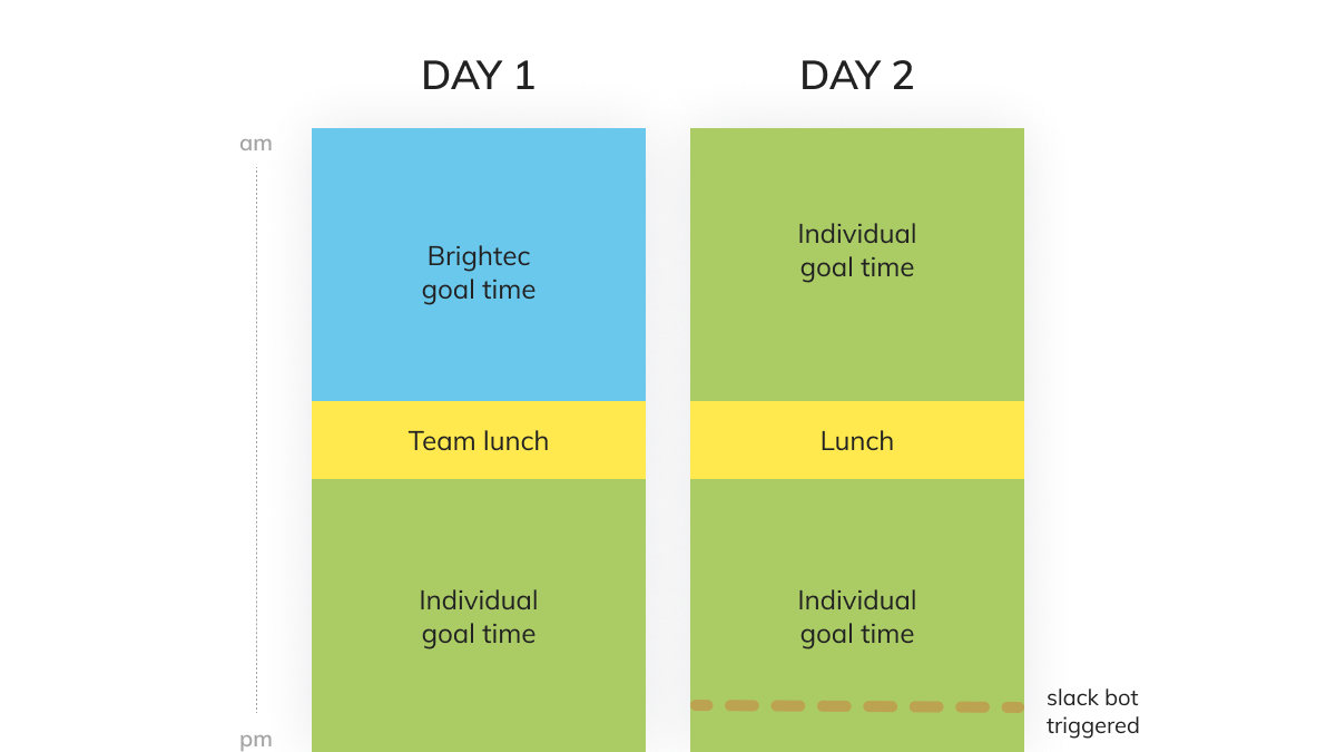 Table illustrating a timetable