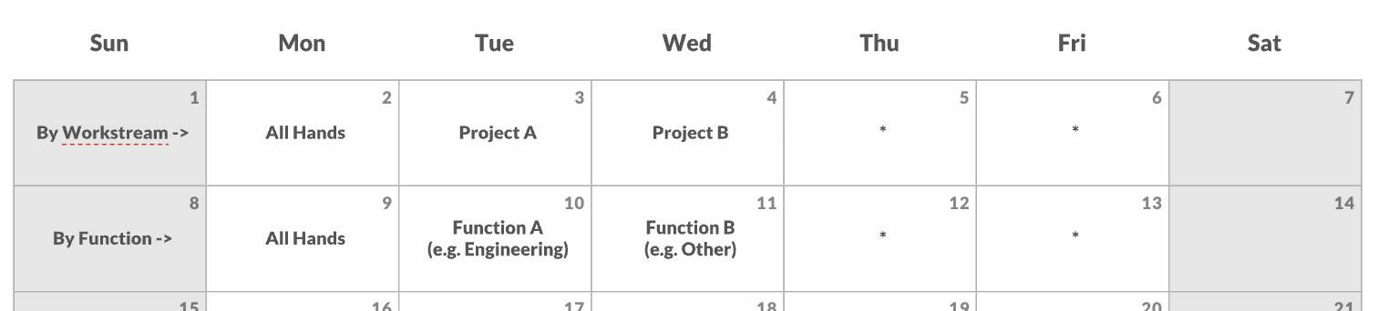 An example of our scheduling